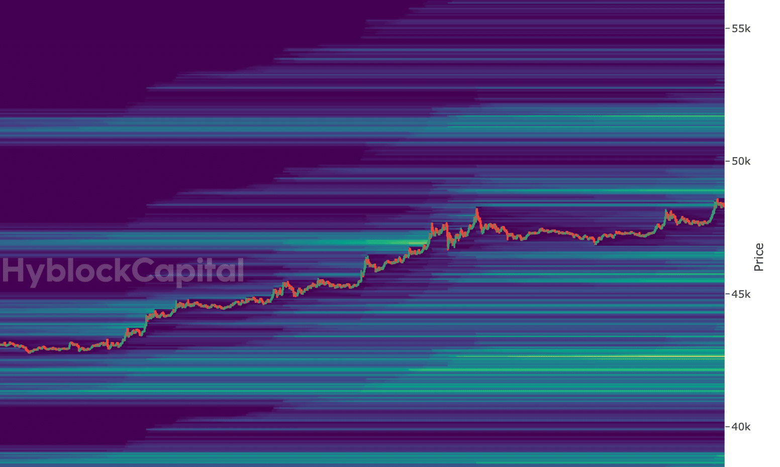 El precio de Bitcoin sube un 12% en 7 días a medida que las predicciones de 50.000 dólares ganan velocidad